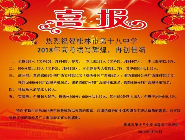 热烈祝贺桂林学子2018高考成绩再创辉煌——我市部分高中高考喜报汇总