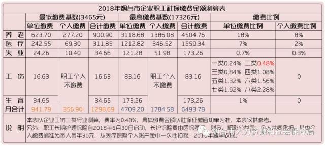 GDP对社保基数的影响_全国社保基数一览表