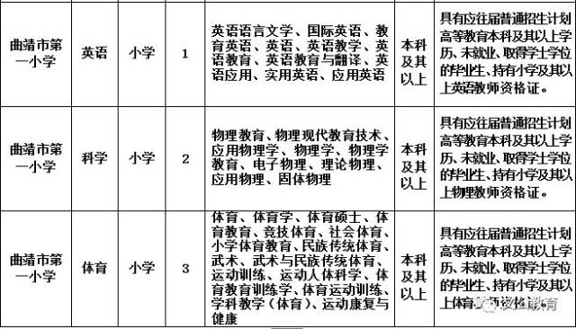 曲靖市第一小学2018年公开招聘(编制外)政府购买合同制教师实施方