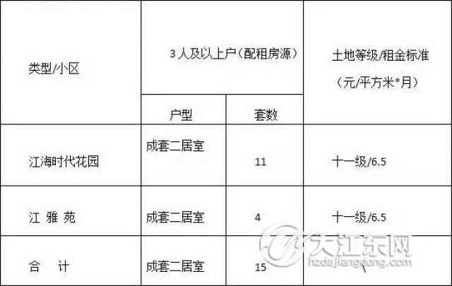 2018年大江东公共租赁住房受理顺序摇号结果