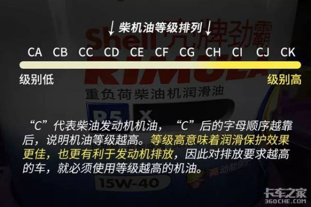 机油标号都啥意思 看完文章你就是大神