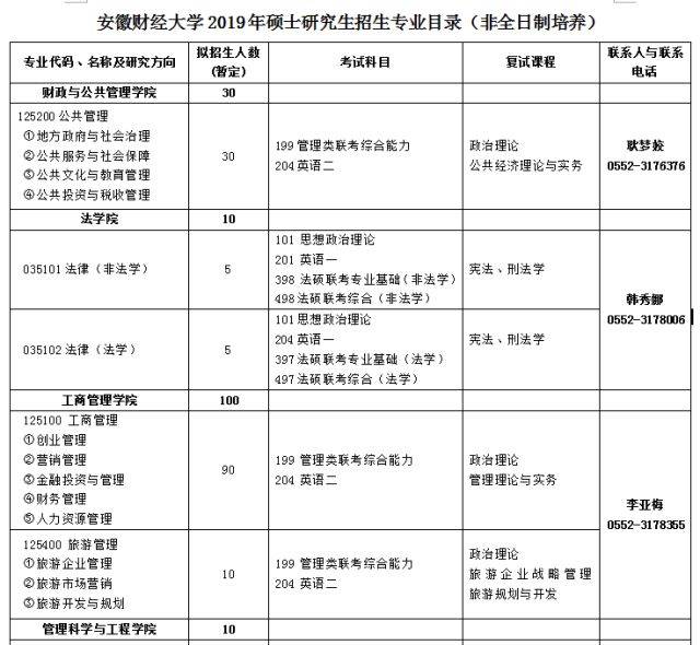 安徽财经大学2019硕士研究生招生简章