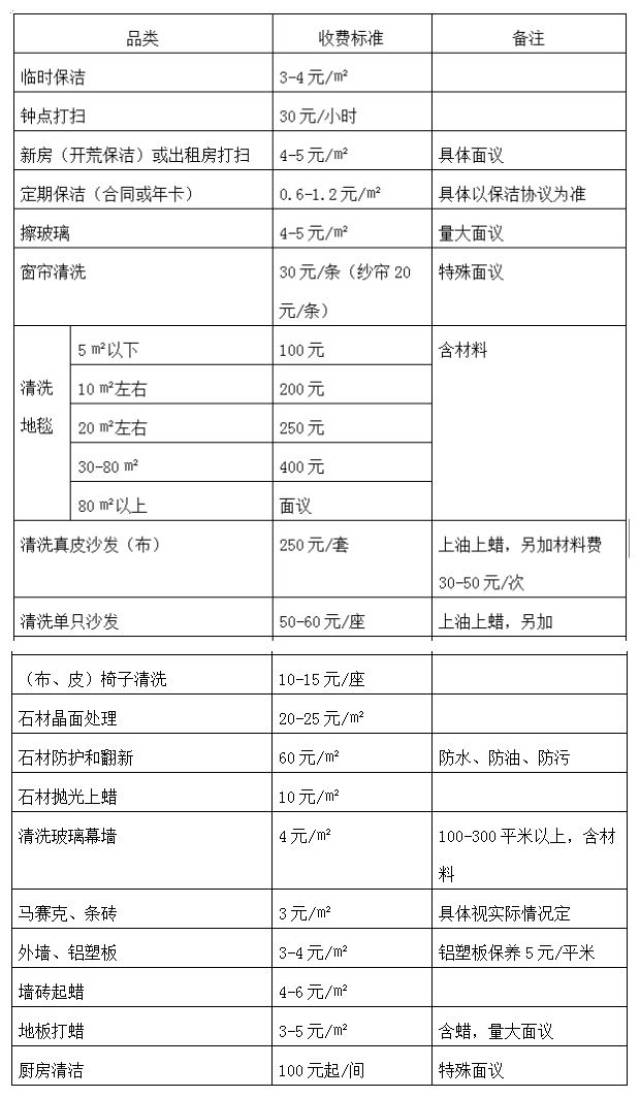 【今日发布】2018年张家港家政服务价格表(参考)