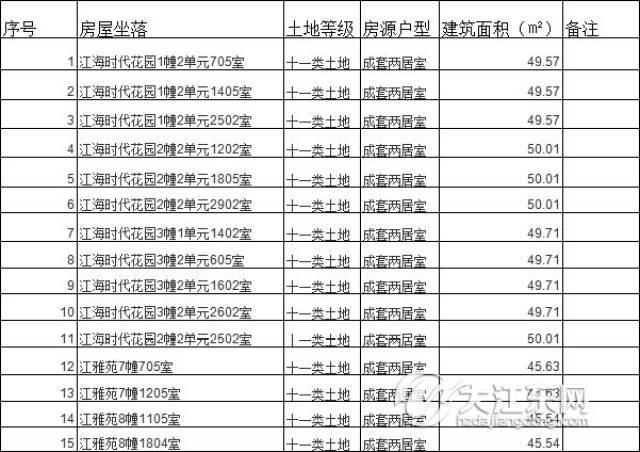 2018年大江东公共租赁住房受理顺序摇号结果