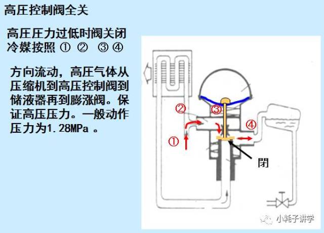 空调器机能部品的构造(五)