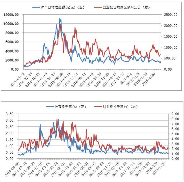 北京宝德源资本股市周报(2018年6月29日)