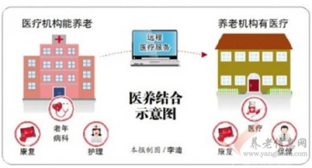 【探索】医养结合 上下求索在途中