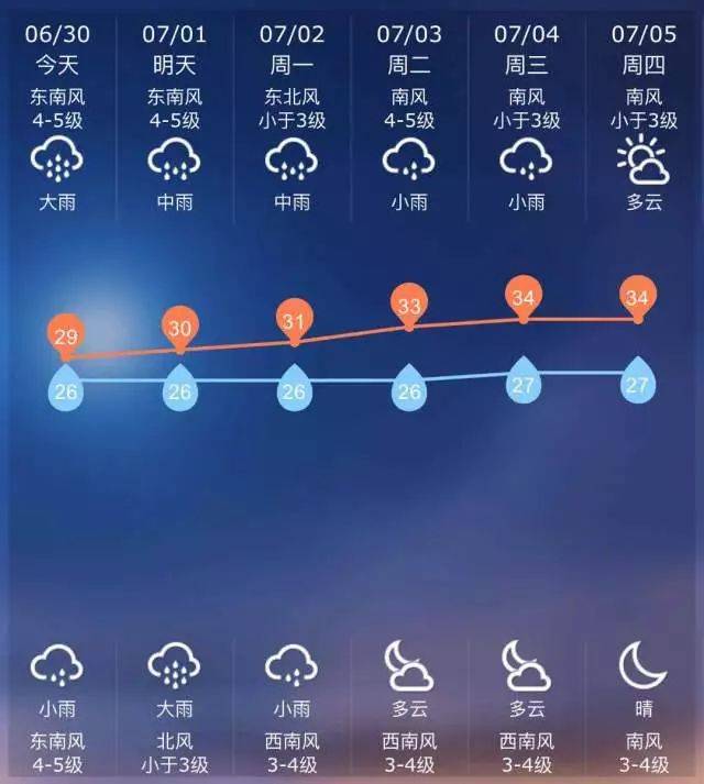 天津三十日天气预报