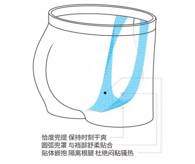 降温内裤原理