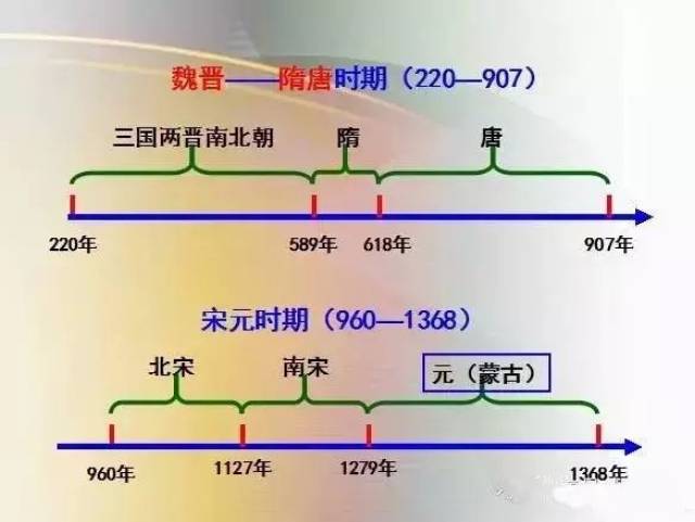 中国史思维导图,实用又好记,赶快收藏!