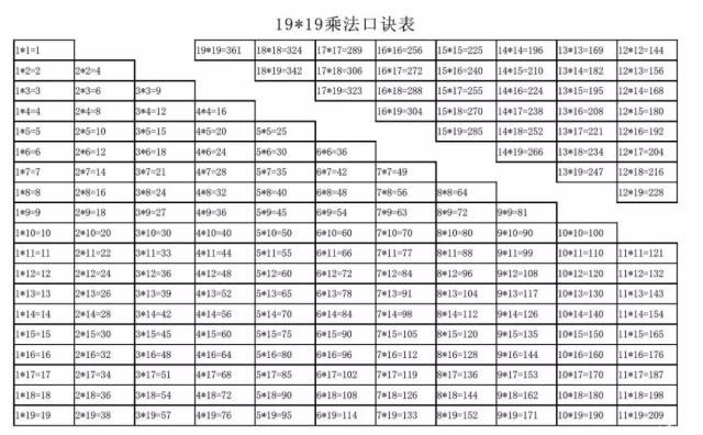 大九九(19×19)乘法口诀表,有趣又实用!孩子爱上学习的神器
