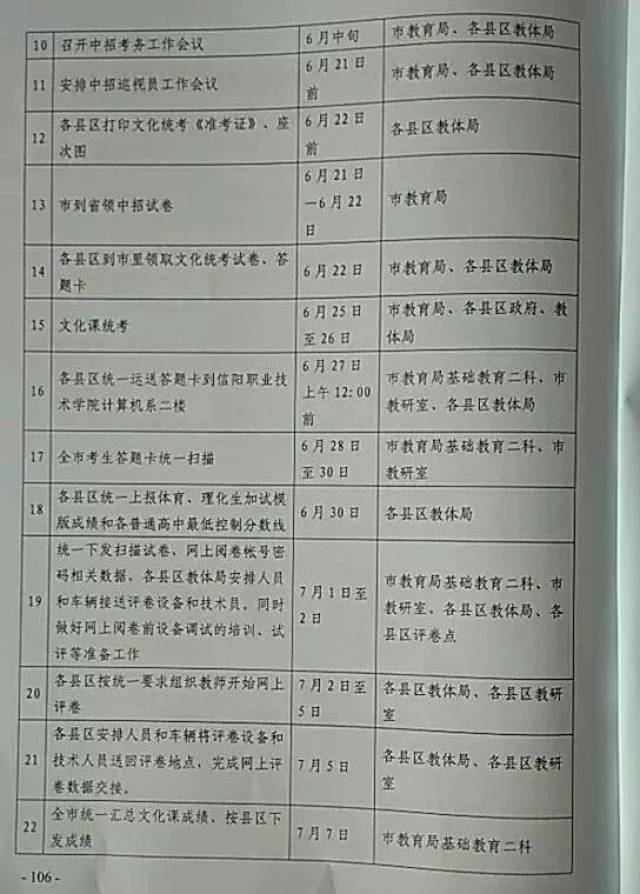 2018河南省各地中招成绩公布时间、成绩查询