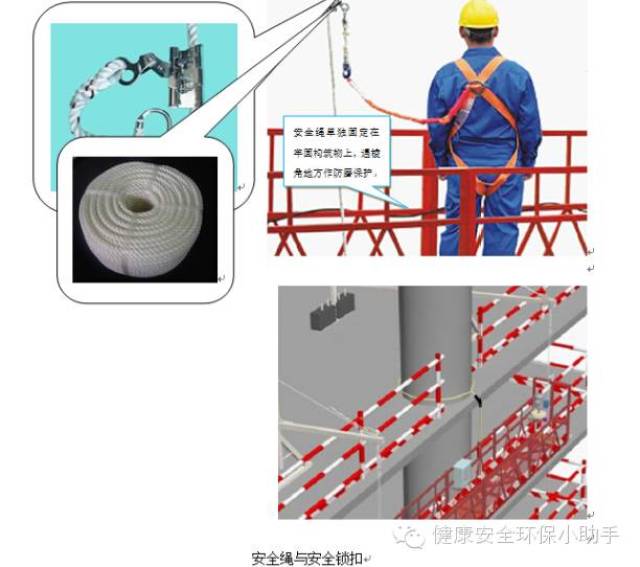 吊篮上应设置专用安全绳及安全锁扣,安全绳应固定在建筑物的可靠