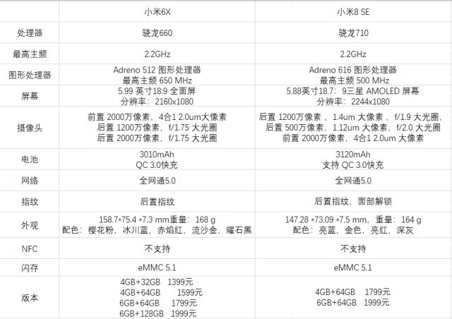 小米8se对拼小米6x, 小米8se真的能碾压吗