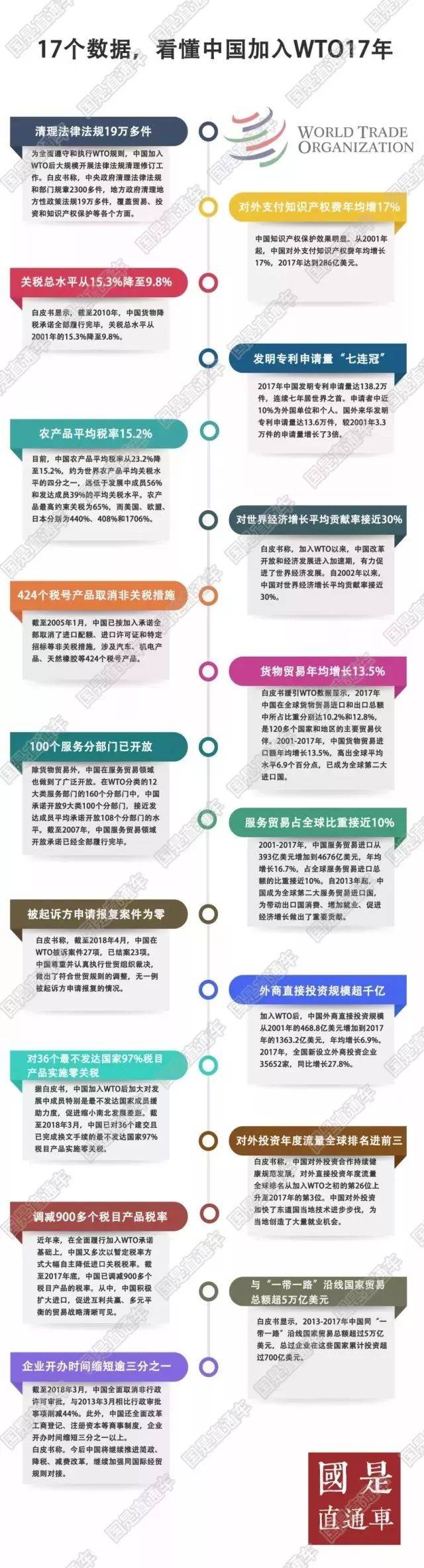 中国加入世贸组织(wto)至今已近17年.