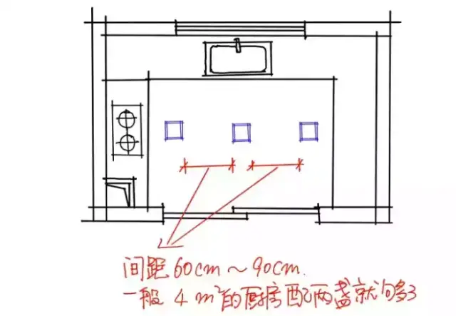 厨房装修知识大全, 看完后厨房装修一点问题没有(第五