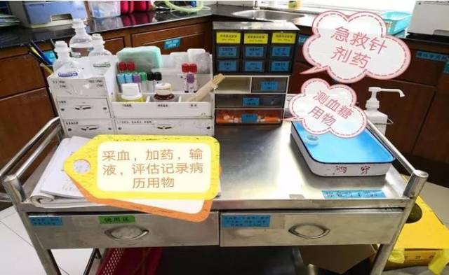 改善后急救车布局