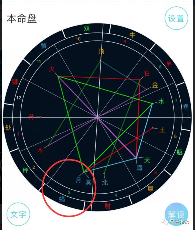 命盘第三宫与十二星座手足与智慧