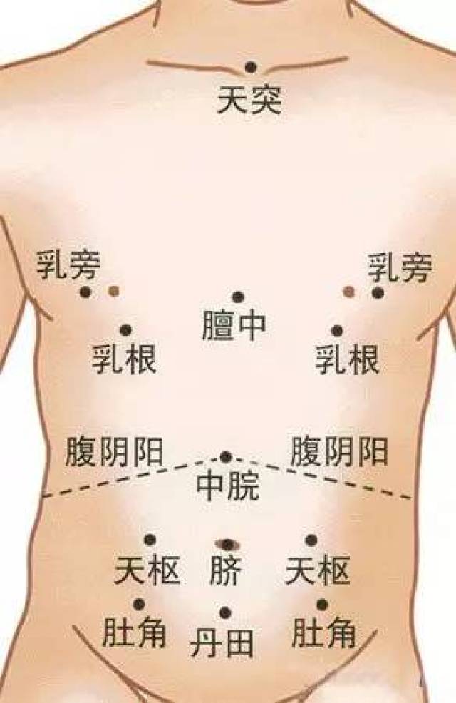 小儿推拿常用穴位:胸腹部