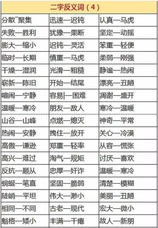500近义词 反义词!替孩子收藏打印,暑假慢慢背!写作不"词穷!