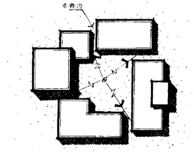 将建筑物排列成能完全围绕或"封闭"某一空间时,才会出现最强的围合感