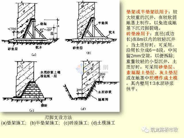 沉井在施工中具有独特优点:占地面积小,不需要板桩围护,与大开挖相