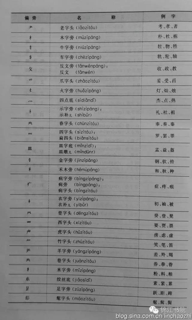 无的部首 搜狐网