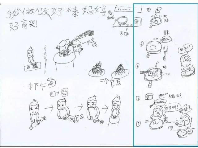 没指导过,只有下面这篇,他纪录自己做饭过程,我建议他按照做饭步骤,再