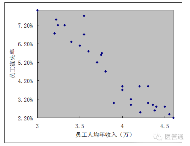 (五)无相关