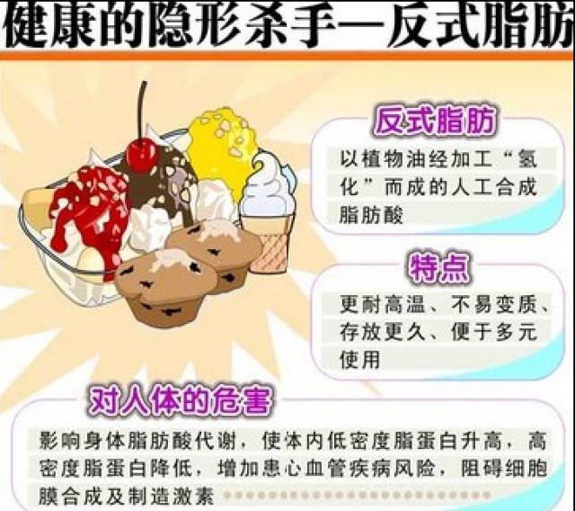 "反式脂肪酸"食品对男性健康的危害!