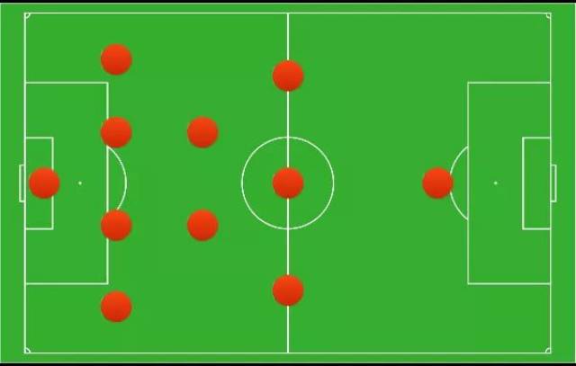 4321不是倒数 | 世界杯知识点之阵型