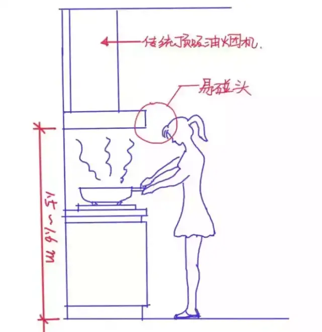 但是如果降低油烟机高度又会遮挡视线,甚至碰头,所以只能妥协成现在的