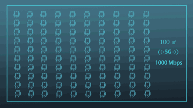 数据新闻 | 5g时代,pick你的智能生活