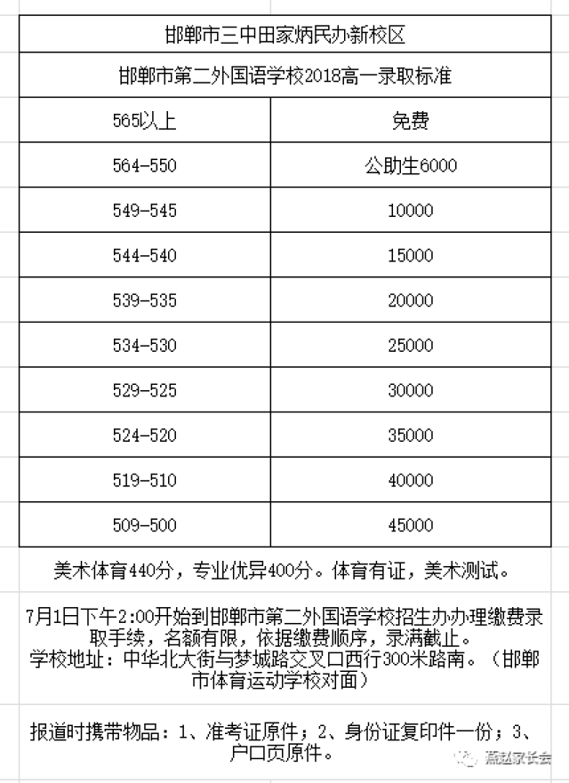 衡水一中录取分数线