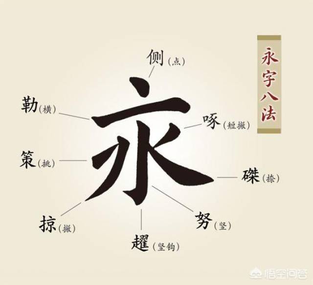 书法中一共有多少笔法?其实只有七个字,却引出无数笔法变化