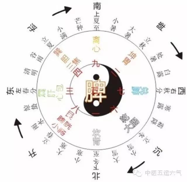 【节气藏玄机】二十四节气圆运动图