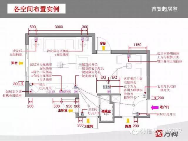 万科插座~开关人性化设计标准