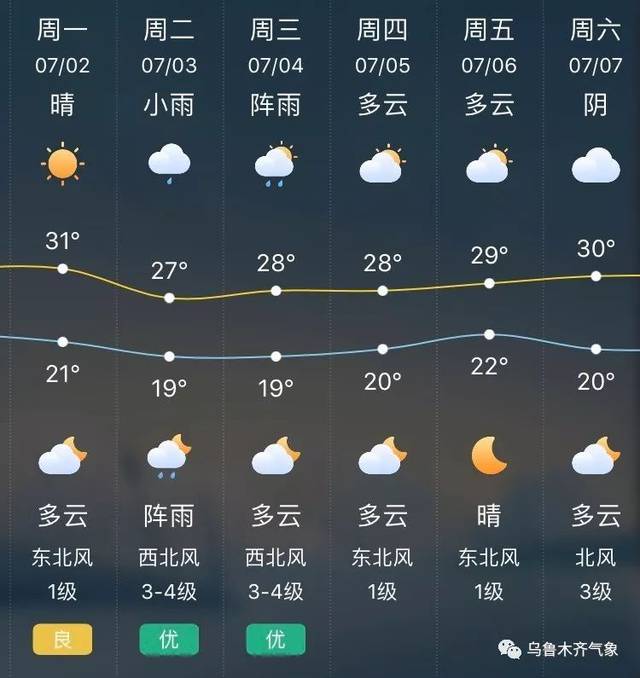 【天气】送上一份"炙手可热"的天气预报