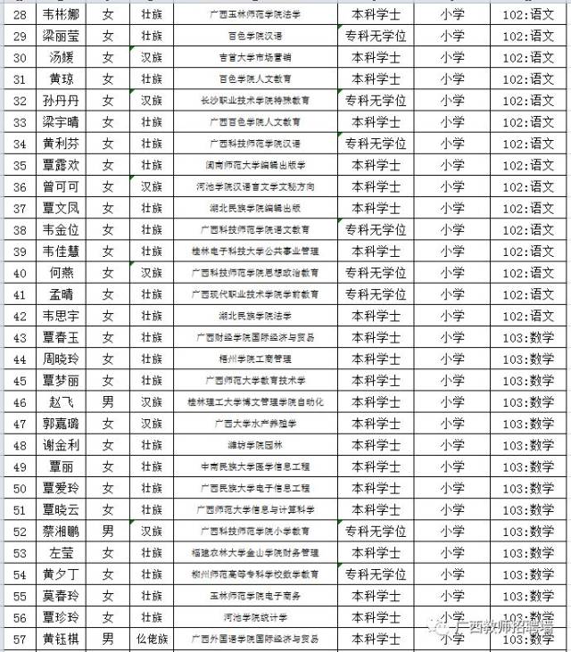 2020年广西各市半年g_2020年广西玉林狗肉节