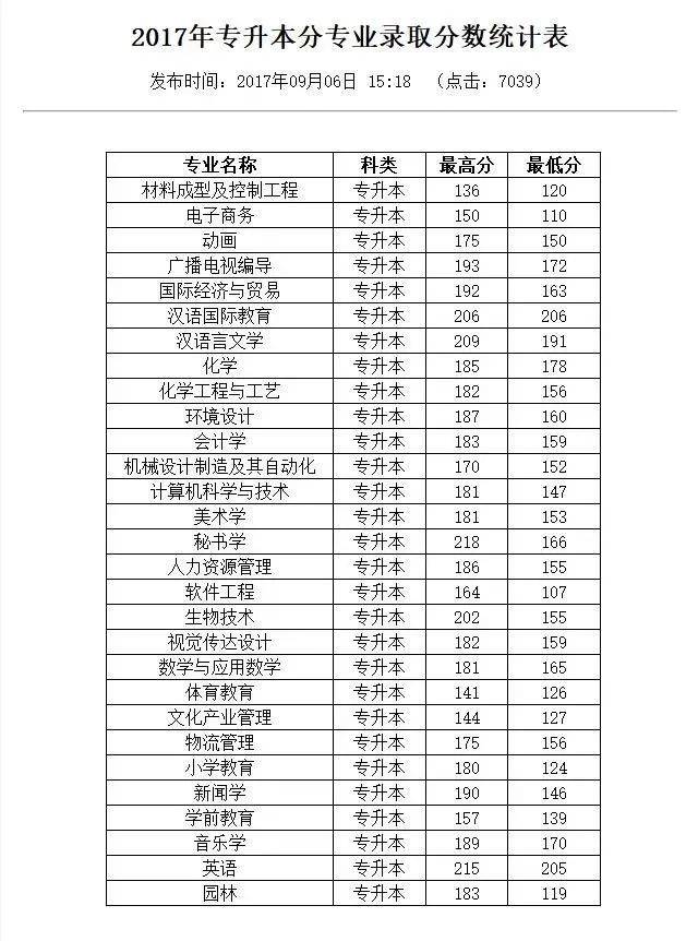 高招|今年多少分可以上新乡学院,信阳农林学院,郑州工程技术学院?