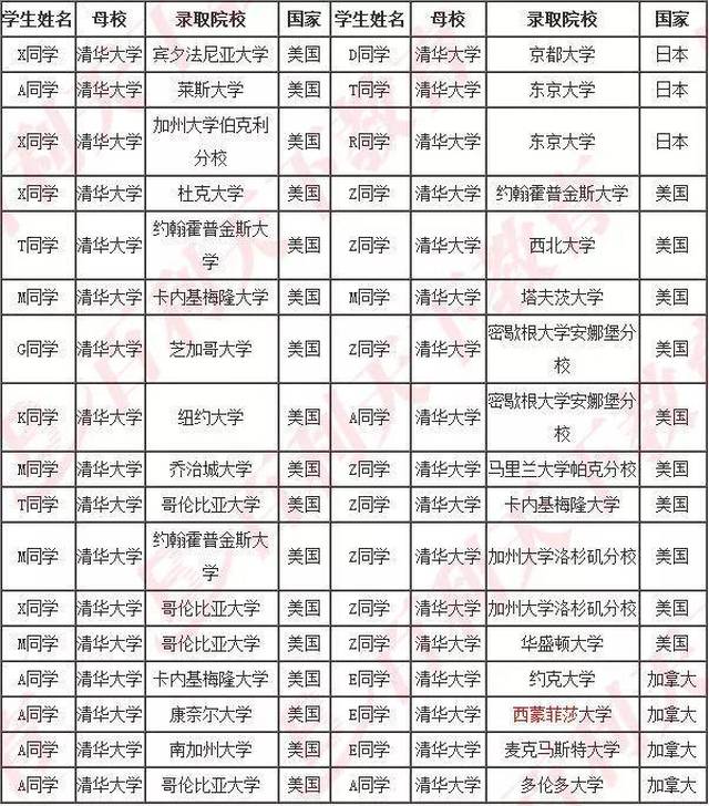 为什么高考拼了命也要上名校?北大清华毕业生们给了我们最佳答案