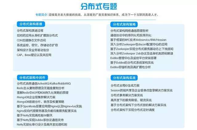 Java程序员从京东、阿里、携程面试回来, 已成