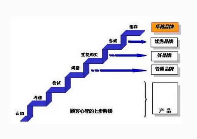 张海良:如何抢占消费者"心智阶梯"(圣德书院推荐与分享)