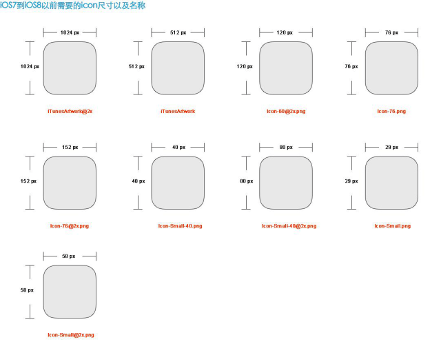 5. iphone icon 规格