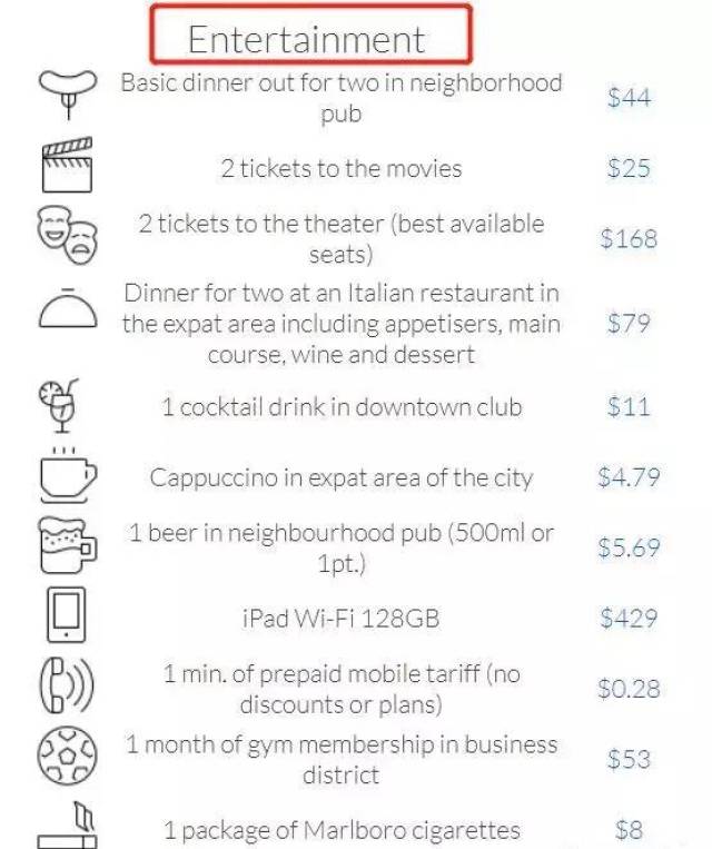 干货分享,各个国家留学费用大集合!