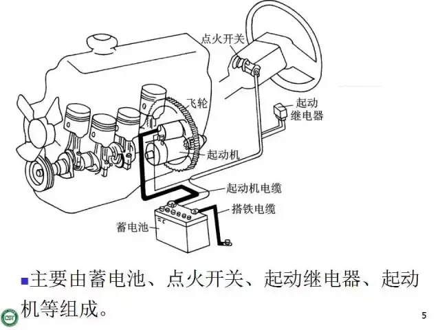 100页ppt | 汽车起动系统