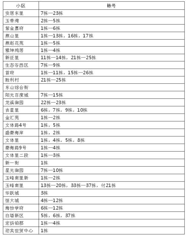 (via秦皇岛华润燃气) 惊!海港区捣毁传销窝点326个