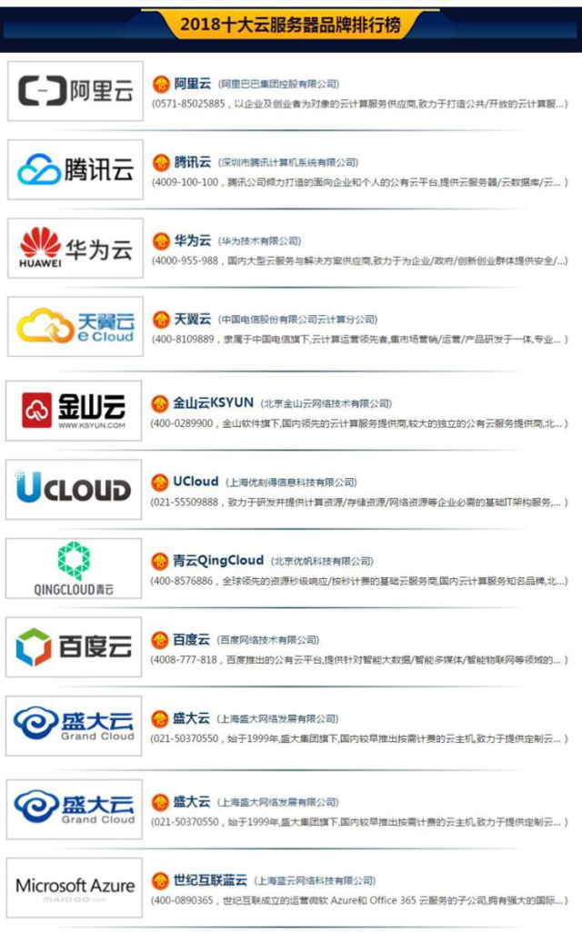国内哪家云服务器比较好  第1张