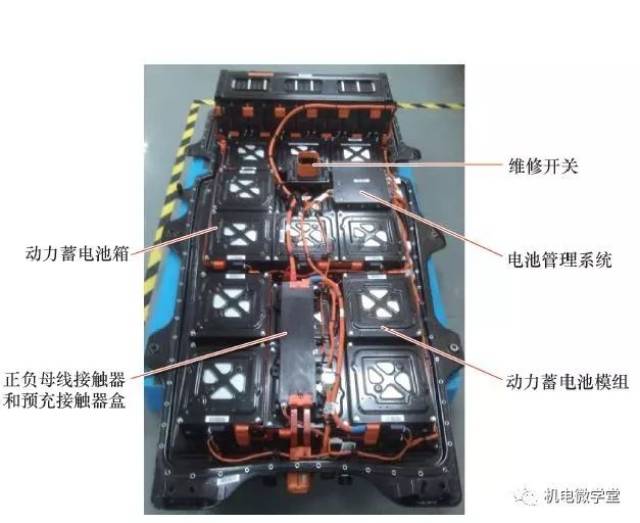 电动汽车全解析,38张精美图片 3个视频