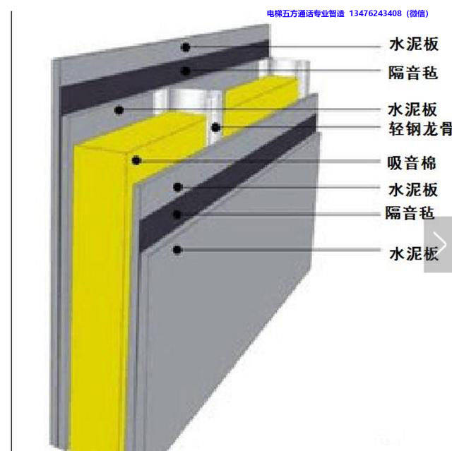电梯五方通话电梯井道与住户的隔音施工事项